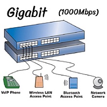 POE | 1000 Mbps POE | 1000 Mbps