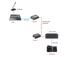 Audio 4 Channel To Fiber Converter 20KM