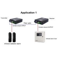 Dry Contact 2 Way Forword Switch To Fiber Converter