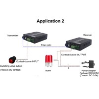 Dry Contact 2 Way Forword Switch To Fiber Converter