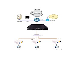 Gigabit XPON ONU 1GE Benet รุ่น BNT-2100