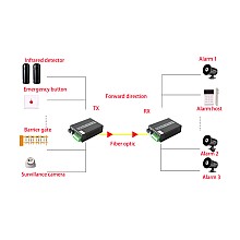 Dry Contact 4 Way Forword + Reverse To Fiber Converter