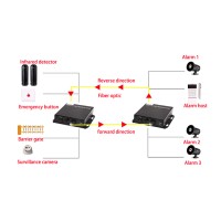 Dry Contact 2 Way Forword + Reverse To Fiber Converter