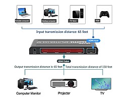 Active HDMI Splitter 1X4 เวอร์ชั่น 2.0b 4K@60Hz