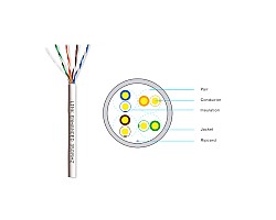สายแลน Cat5E 100 เมตร LINK รุ่น US-9015LSZH-1