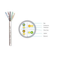 สายแลนภายใน Cat6 LINK รุ่น US-9106LSZH กล่อง 305 เมตร