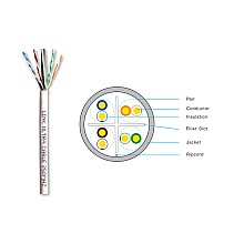 สายแลนภายใน Cat6 LINK รุ่น US-9106LSZH-1 กล่อง 100 เมตร