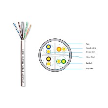 สายแลนภายใน Cat6 LINK รุ่น US-9116LSZH กล่อง 305 เมตร