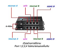 Gigabit Media Converter IN4 OUT4 VLAN Point To Point