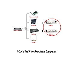 XPON Stick ONU 1.25G/2.5G รุ่น SDT-XPON-STICK