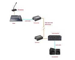 Audio 4 Channel To Fiber Converter 20KM