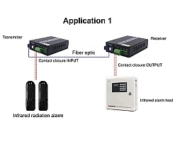 Dry Contact 4 Way Forword Switch To Fiber