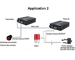 Dry Contact 4 Way Forword Switch To Fiber
