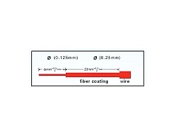 หัวไฟเบอร์ออฟติก SC/APC Fast รุ่น 8502