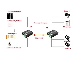 Dry Contact 4 Way Forword + Reverse To Fiber