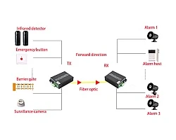 Dry Contact 2 Way Forword + Reverse To Fiber
