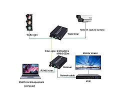 Media Converter 10/100 SM BIDI 20KM + 1RS485
