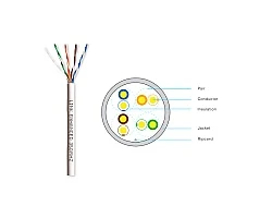สายแลนภายใน Cat5E 305 เมตร LINK รุ่น US-9015LSZH