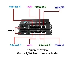 Gigabit Media Converter IN4 OUT4 VLAN Point To Point