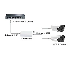 PoE Extender 1 IN OUT 2 10/100 รุ่น 102JL